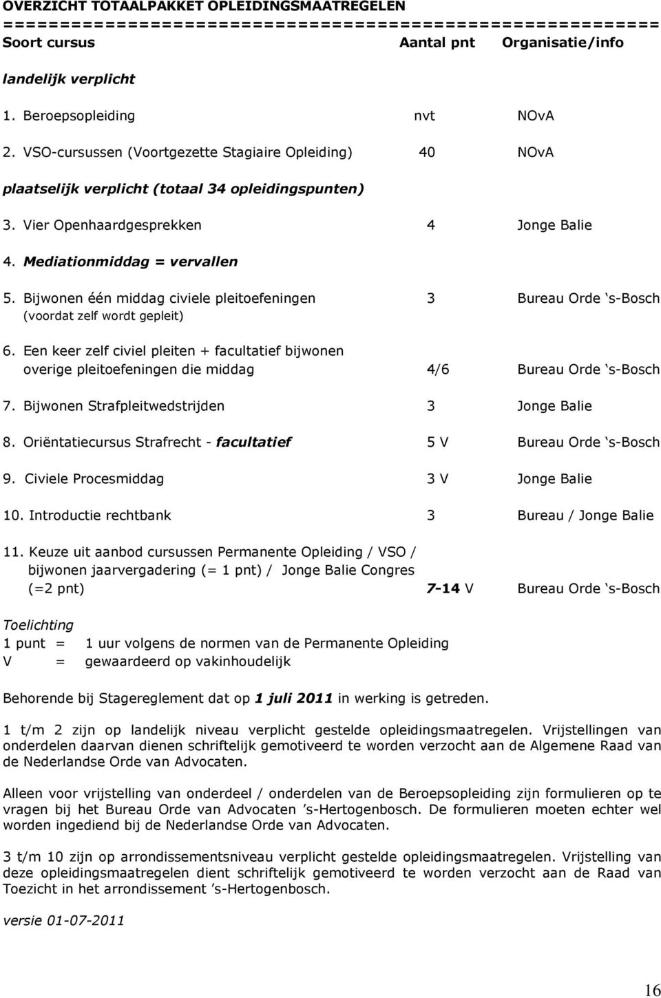 Bijwonen één middag civiele pleitoefeningen 3 Bureau Orde s-bosch (voordat zelf wordt gepleit) 6.