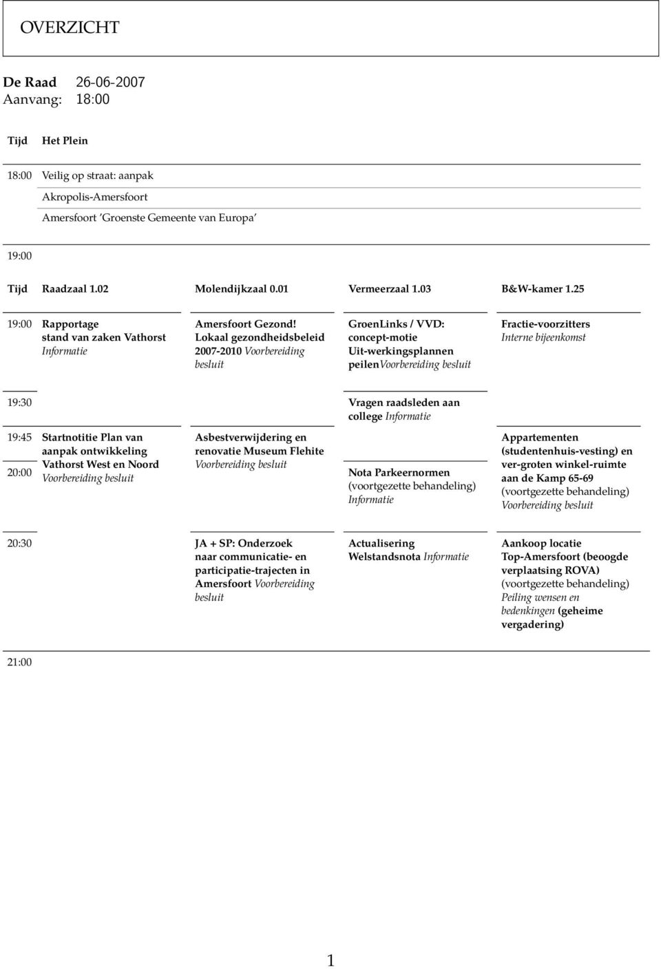 Lokaal gezondheidsbeleid 2007-2010 Voorbereiding besluit GroenLinks / VVD: concept-motie Uit-werkingsplannen peilenvoorbereiding besluit Fractie-voorzitters Interne bijeenkomst 19:30 Vragen
