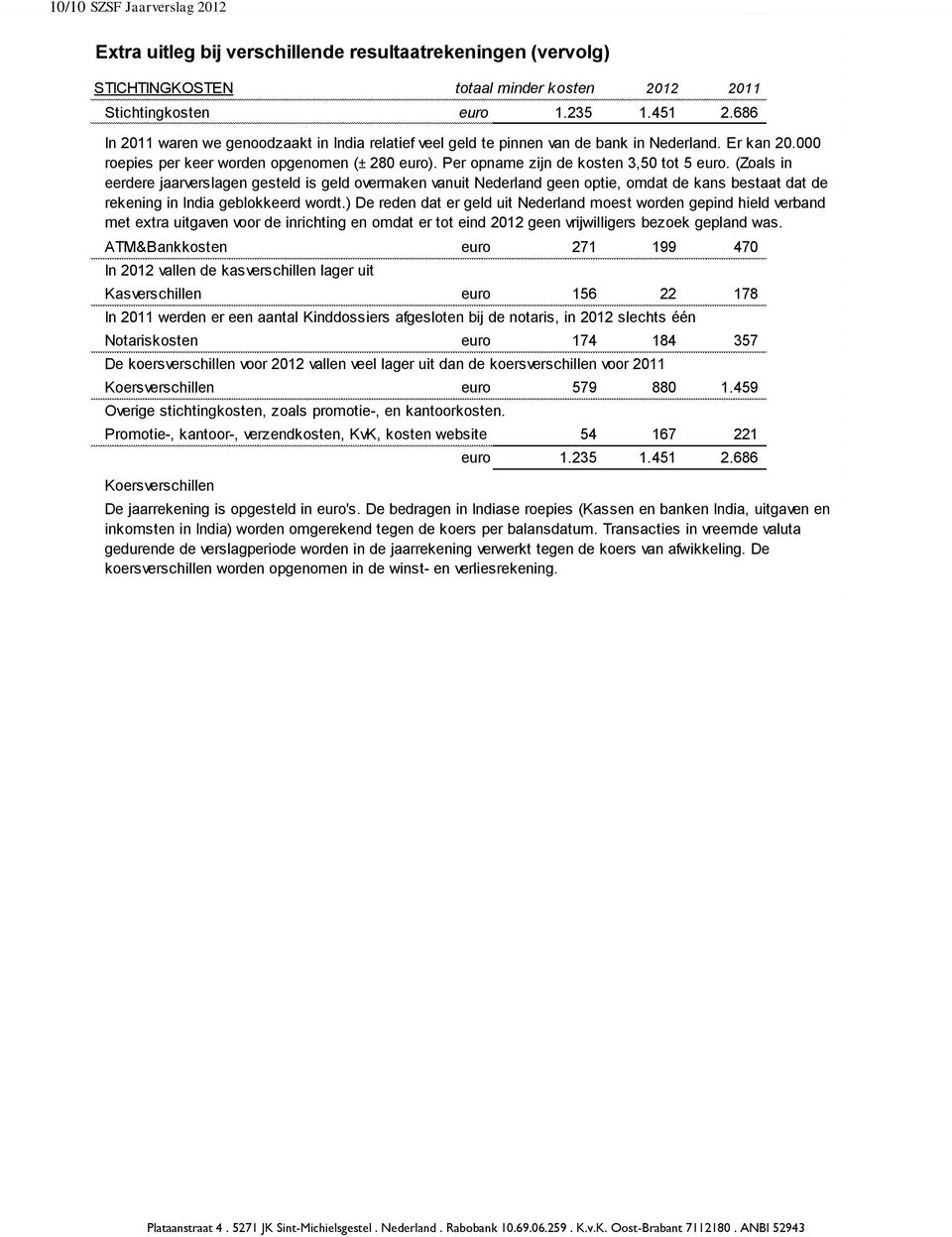 Per opname zijn de kosten 3,50 tot 5 euro. (Zoals in eerdere jaarverslagen gesteld is geld overmaken vanuit Nederland geen optie, omdat de kans bestaat dat de rekening in India geblokkeerd wordt.