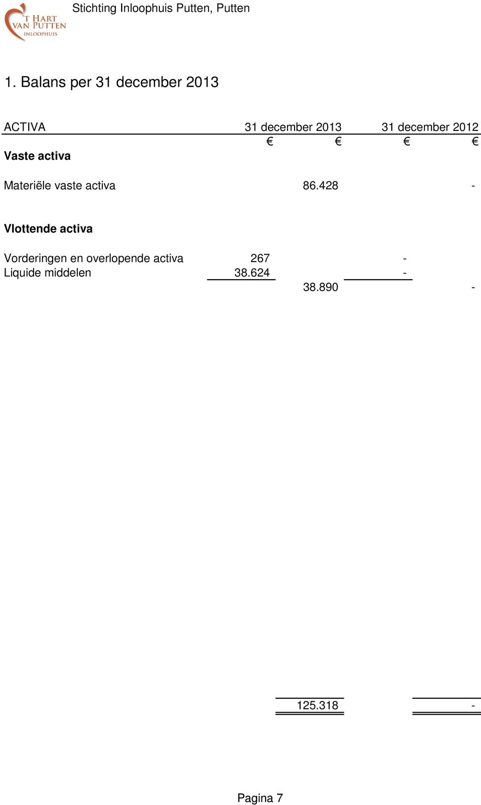 428 - Vlottende activa Vorderingen en overlopende