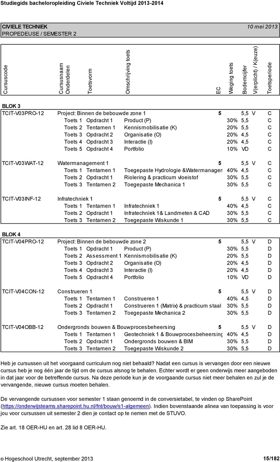 5,5 C Toets 3 Opdracht 2 Organisatie (O) 20% 4,5 C Toets 4 Opdracht 3 Interactie (I) 20% 4,5 C Toets 5 Opdracht 4 Portfolio 10% VD C TCIT-V03WAT-12 Watermanagement 1 5 5,5 V C Toets 1 Tentamen 1