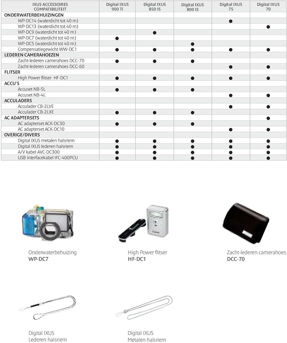 Acculader CB-2LVE Acculader CB-2LXE AC ADAPTERSETS AC adapterset ACK-DC30 AC adapterset ACK-DC10 OVERIGE/DIVERS Digital IXUS metalen halsriem Digital IXUS lederen halsriem A/V kabel AVC-DC300 USB