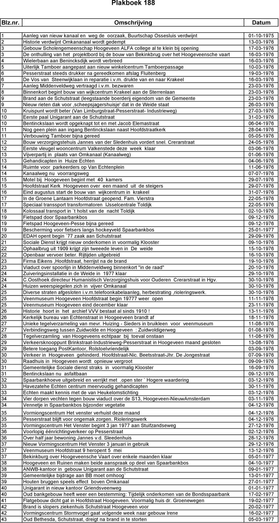 16-03-1976 5 Uiterlijk Tamboer aangepast aan nieuw winkelcentrum Tamboerpassage 10-03-1976 6 Pesserstraat steeds drukker na gereedkomen afslag Fluitenberg 19-03-1976 6 De Vos van Steenwijklaan in