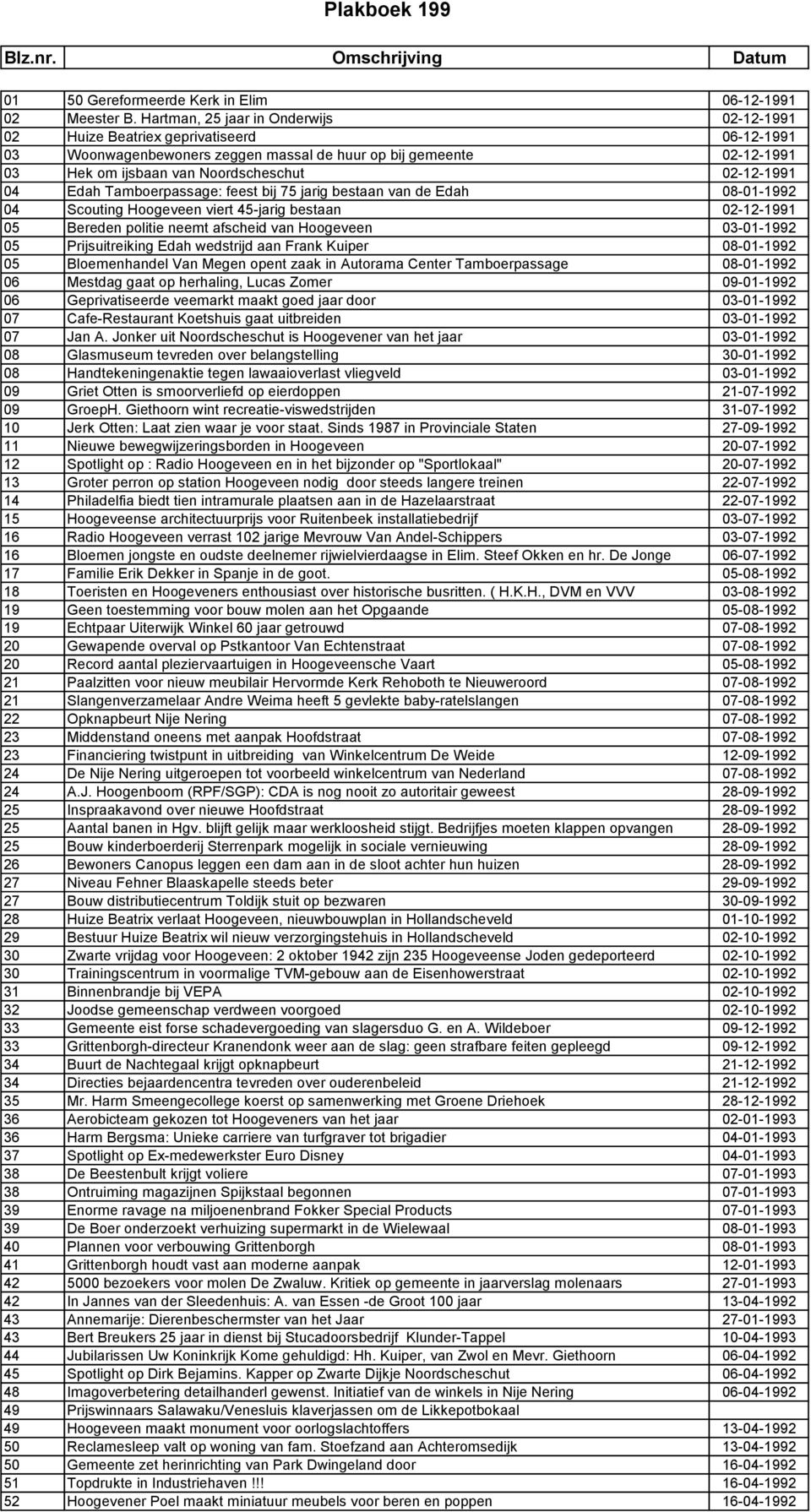 02-12-1991 04 Edah Tamboerpassage: feest bij 75 jarig bestaan van de Edah 08-01-1992 04 Scouting Hoogeveen viert 45-jarig bestaan 02-12-1991 05 Bereden politie neemt afscheid van Hoogeveen 03-01-1992