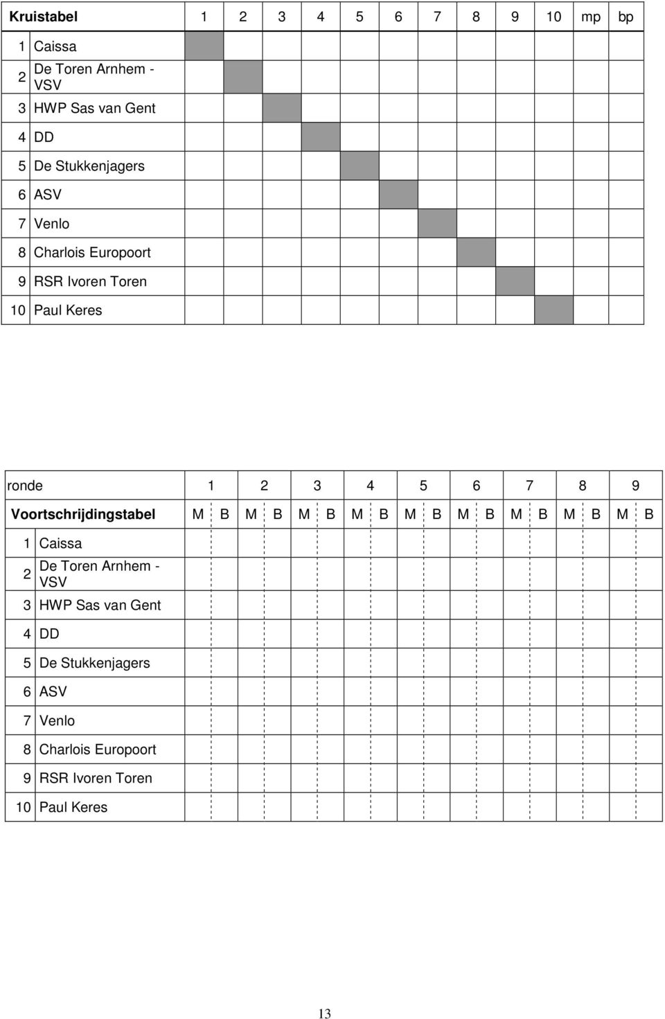 8 9 Voortschrijdingstabel M B M B M B M B M B M B M B M B M B 1 Caissa 2 De Toren Arnhem - VSV 3 HWP