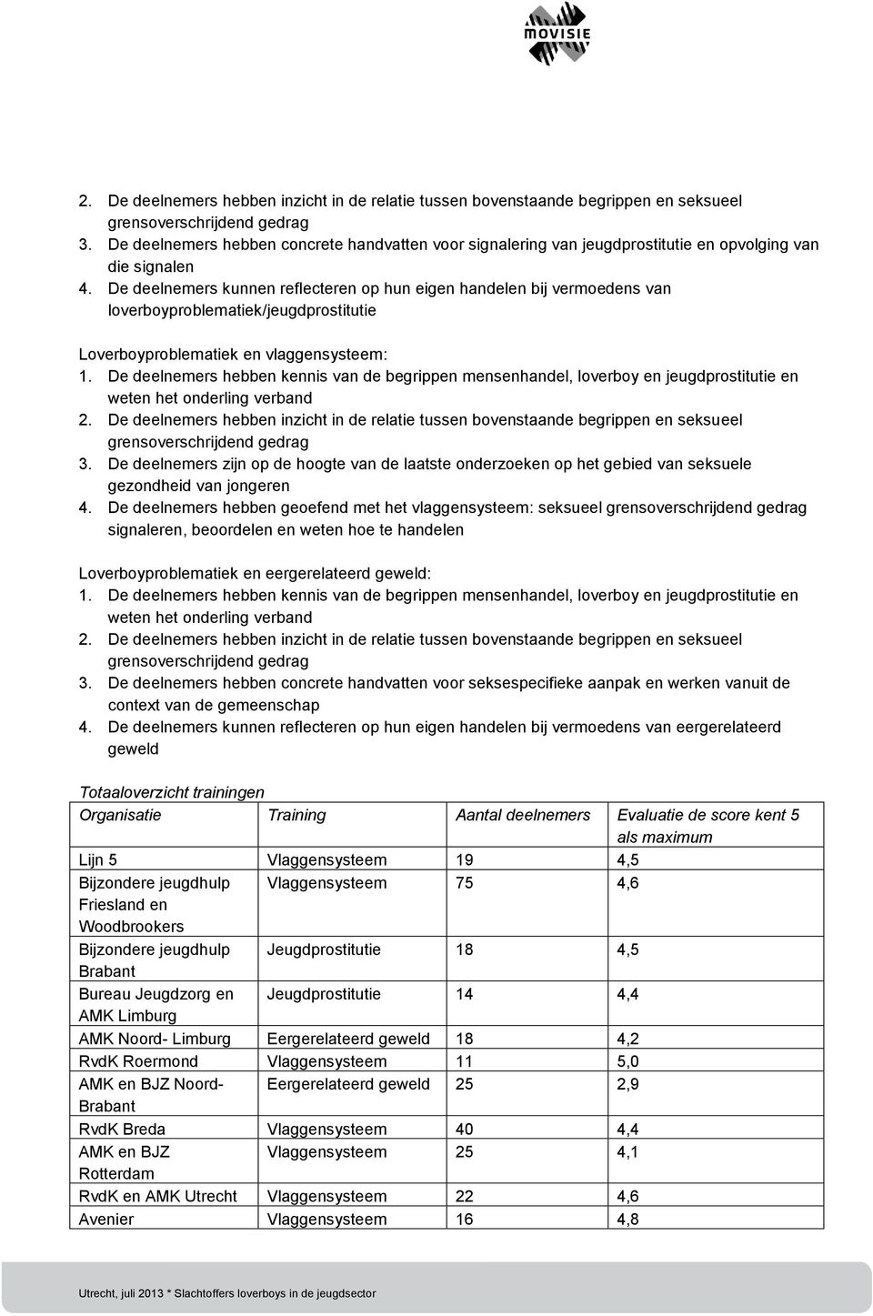 De deelnemers kunnen reflecteren op hun eigen handelen bij vermoedens van loverboyproblematiek/jeugdprostitutie Loverboyproblematiek en vlaggensysteem: 1.