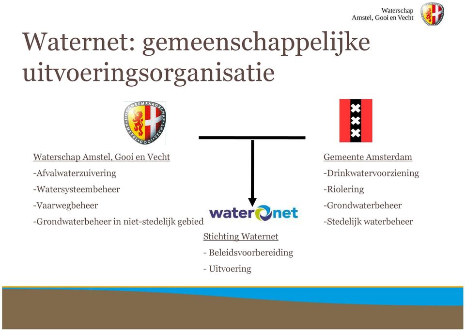 niet-stedelijk gebied Stichting Waternet -Beleidsvoorbereiding - Uitvoering