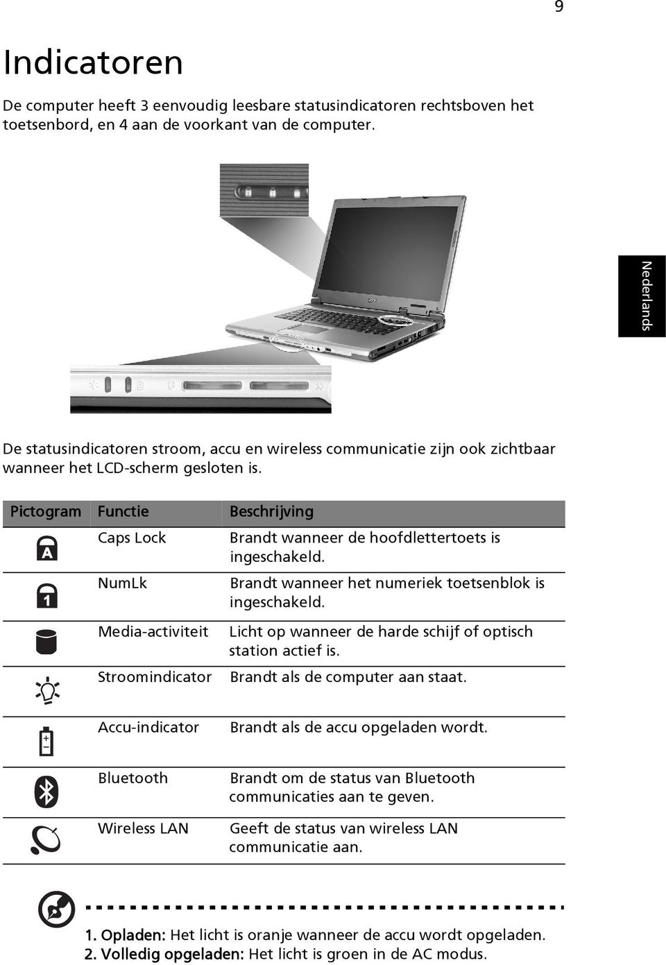 Pictogram Functie Beschrijving Caps Lock Brandt wanneer de hoofdlettertoets is ingeschakeld. NumLk Brandt wanneer het numeriek toetsenblok is ingeschakeld.