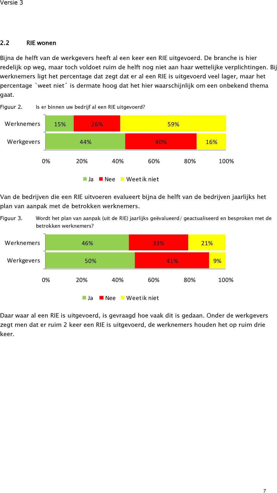 Is er binnen uw bedrijf al een RIE uitgevoerd?