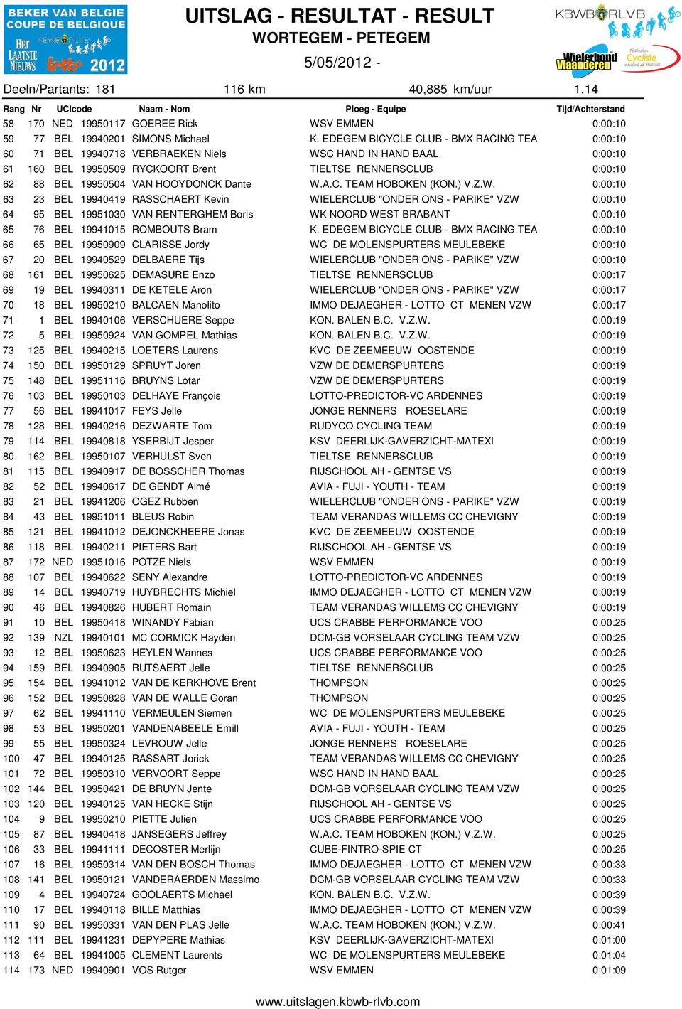 EDEGEM BICYCLE CLUB - BMX RACING TEA BEL 00 CLARISSE Jordy WC DE MOLENSPURTERS MEULEBEKE BEL 0 DELBAERE Tijs BEL 0 DEMASURE Enzo 0:00:1 BEL 0 DE KETELE Aron 0:00:1 0 BEL 0 BALCAEN Manolito IMMO