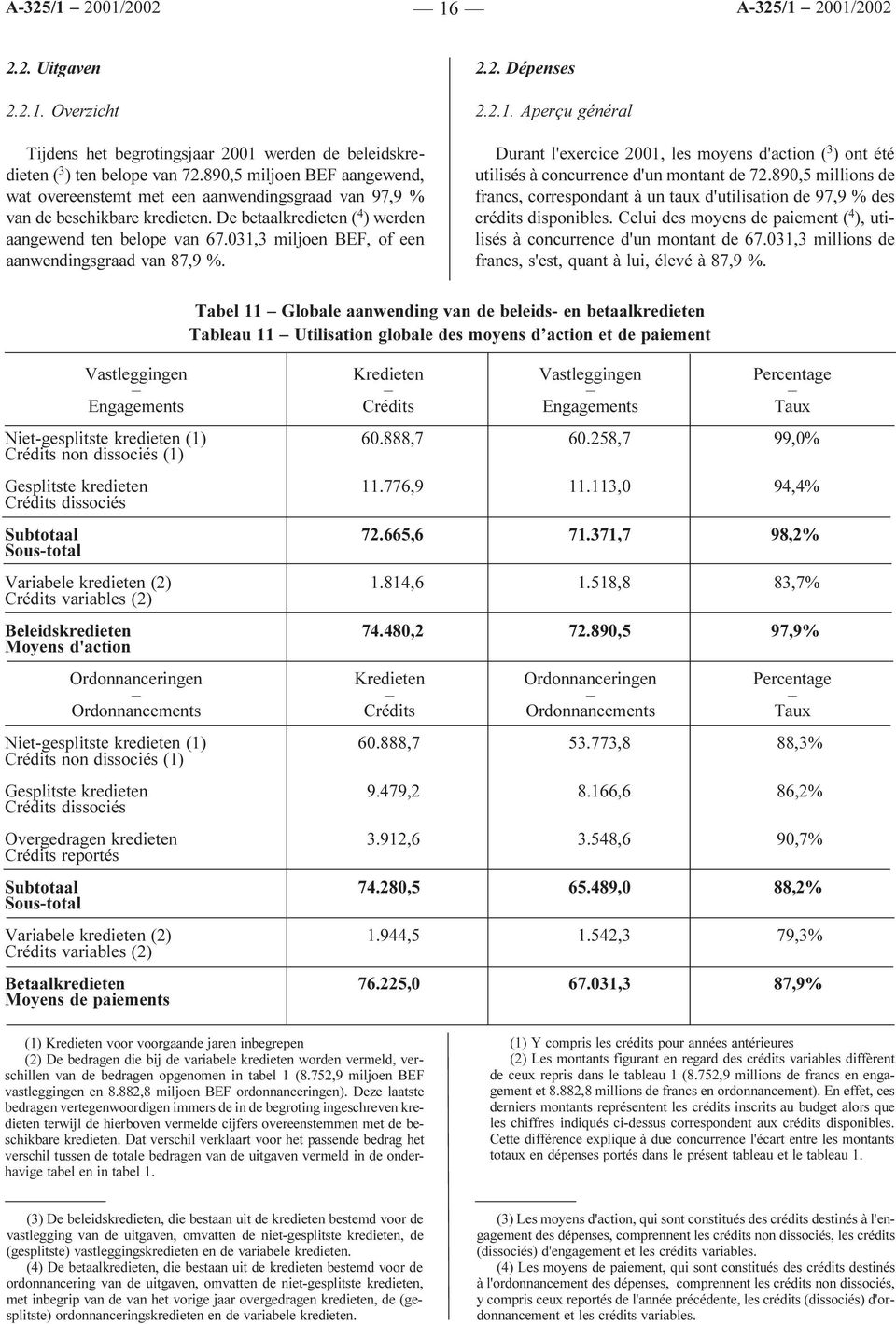 031,3 miljoen BEF, of een aanwendingsgraad van 87,9 %. 2.2. Dépenses 2.2.1. Aperçu général Durant l'exercice 2001, les moyens d'action ( 3 ) ont été utilisés à concurrence d'un montant de 72.