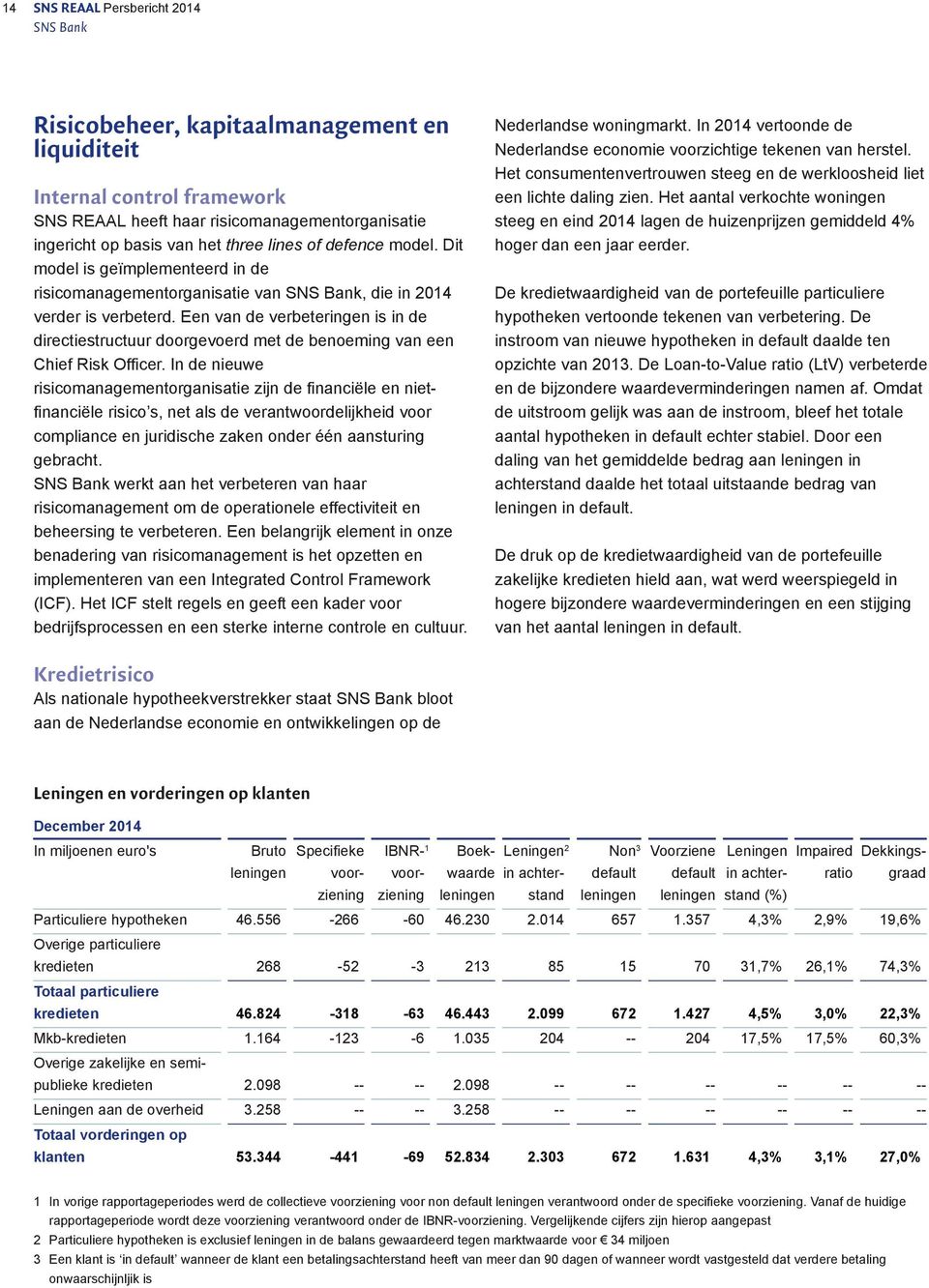 Een van de verbeteringen is in de directiestructuur doorgevoerd met de benoeming van een Chief Risk Officer.