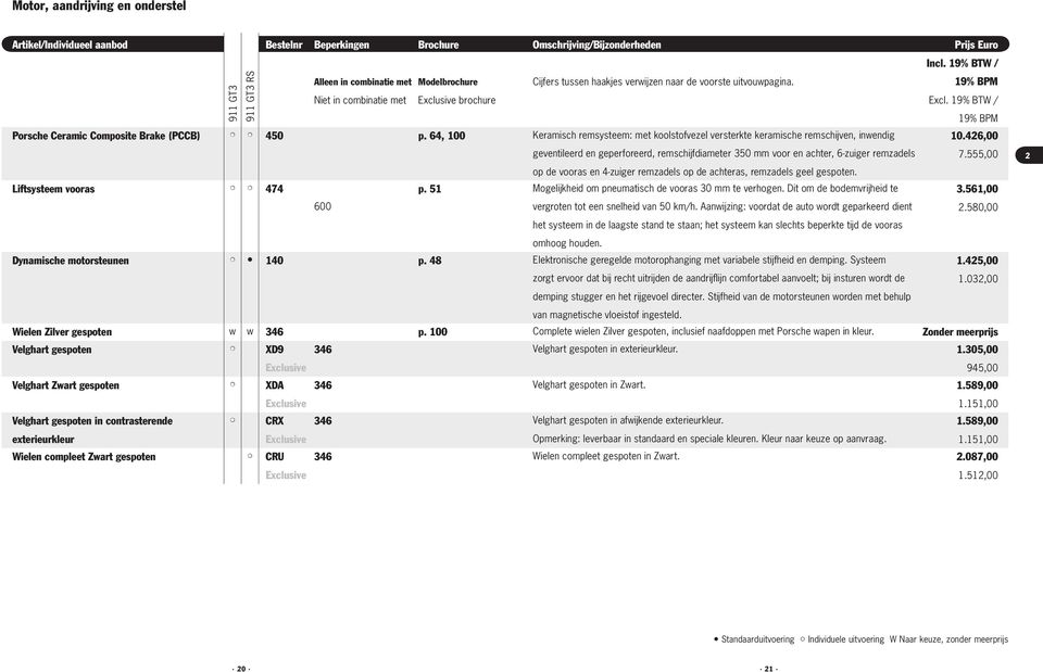 64, 100 Keramisch remsysteem: met koolstofvezel versterkte keramische remschijven, inwendig geventileerd en geperforeerd, remschijfdiameter 350 mm voor en achter, 6-zuiger remzadels 10.426,00 7.