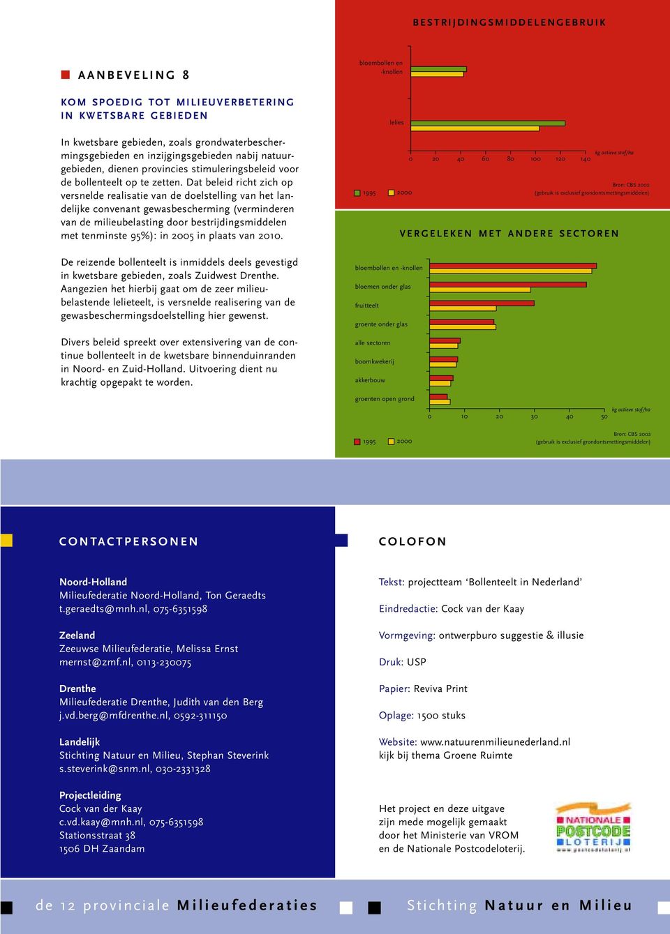 Dat beleid richt zich op versnelde realisatie van de doelstelling van het landelijke convenant gewasbescherming (verminderen van de milieubelasting door bestrijdingsmiddelen met tenminste 95%): in