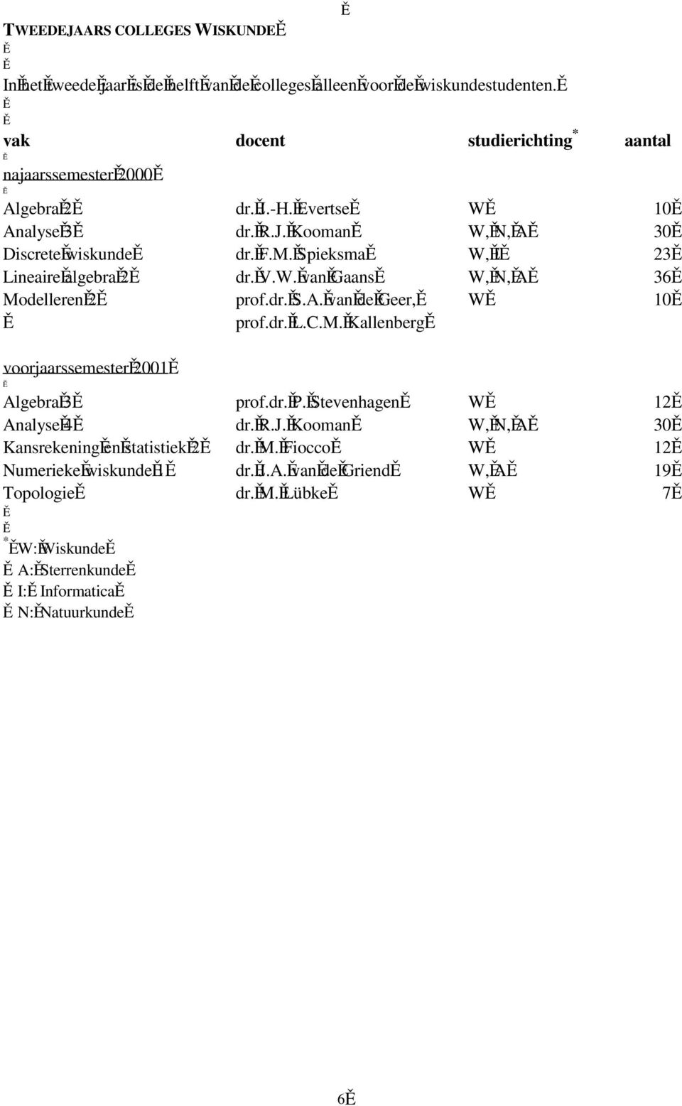 Spieksma W, I 23 Lineaire algebra 2 dr. V.W. van Gaans W, N, A 36 Modelleren 2 prof.dr. S.A. van de Geer, W 10 prof.dr. L.C.M. Kallenberg voorjaarssemester 2001 Algebra 3 prof.