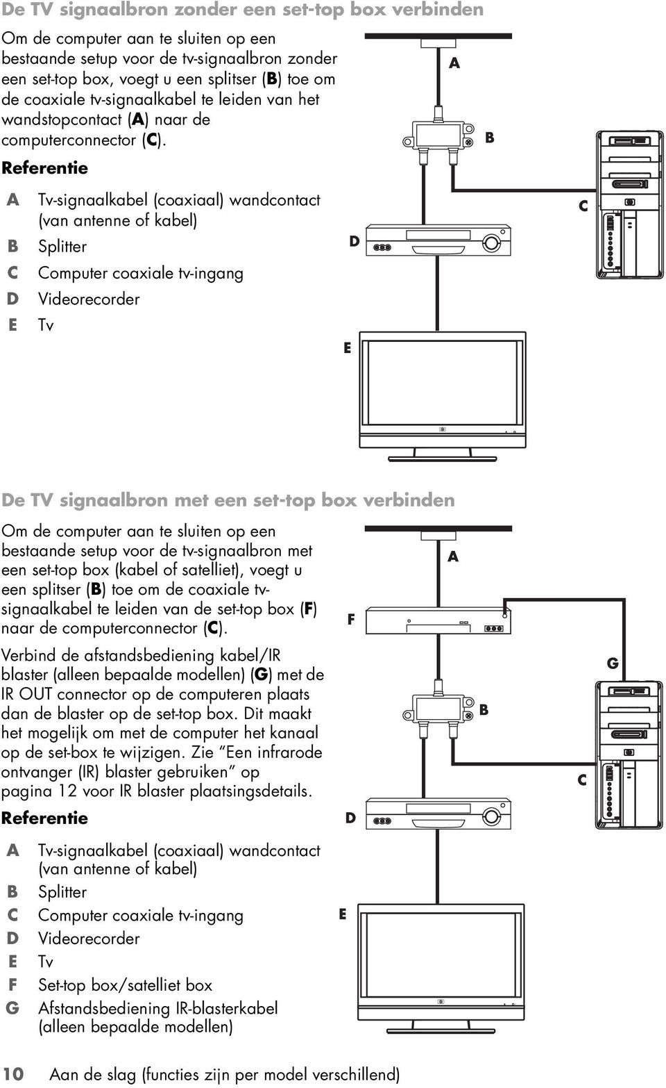 Referentie A B C D E Tv-signaalkabel (coaxiaal) wandcontact (van antenne of kabel) Splitter Computer coaxiale tv-ingang Videorecorder Tv De TV signaalbron met een set-top box verbinden Om de computer