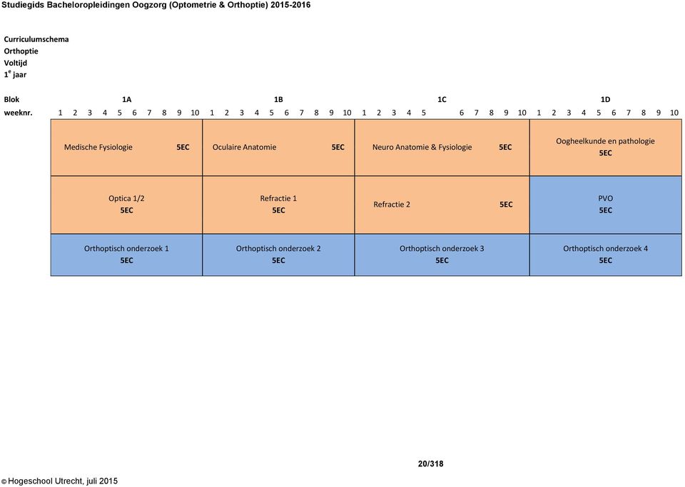 1 2 3 4 5 6 7 8 9 10 1 2 3 4 5 6 7 8 9 10 1 2 3 4 5 6 7 8 9 10 1 2 3 4 5 6 7 8 9 10 Medische Fysiologie 5EC Oculaire Anatomie