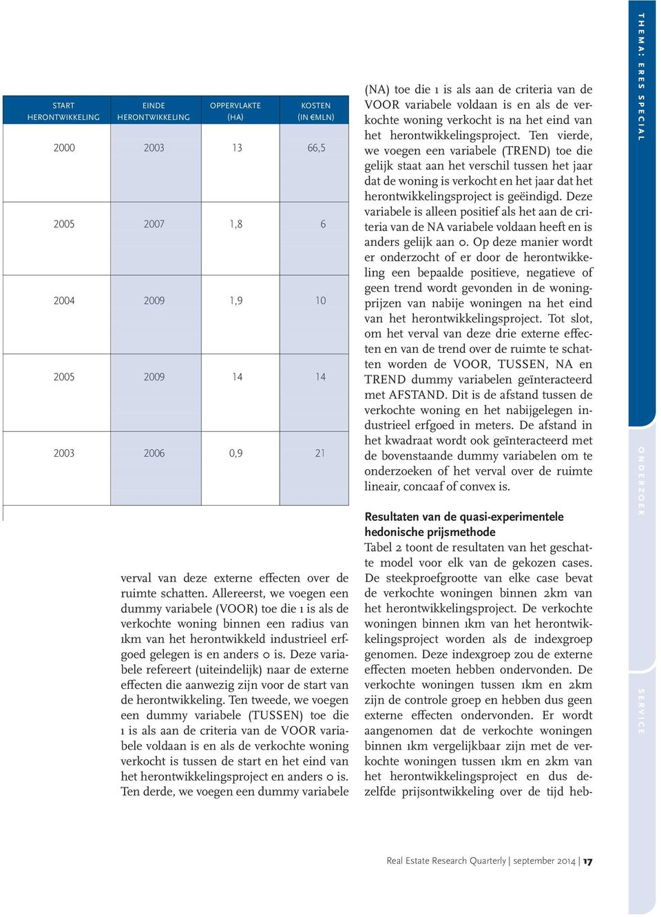 Deze variabele refereert (uiteindelijk) naar de externe effecten die aanwezig zijn voor de start van de herontwikkeling.