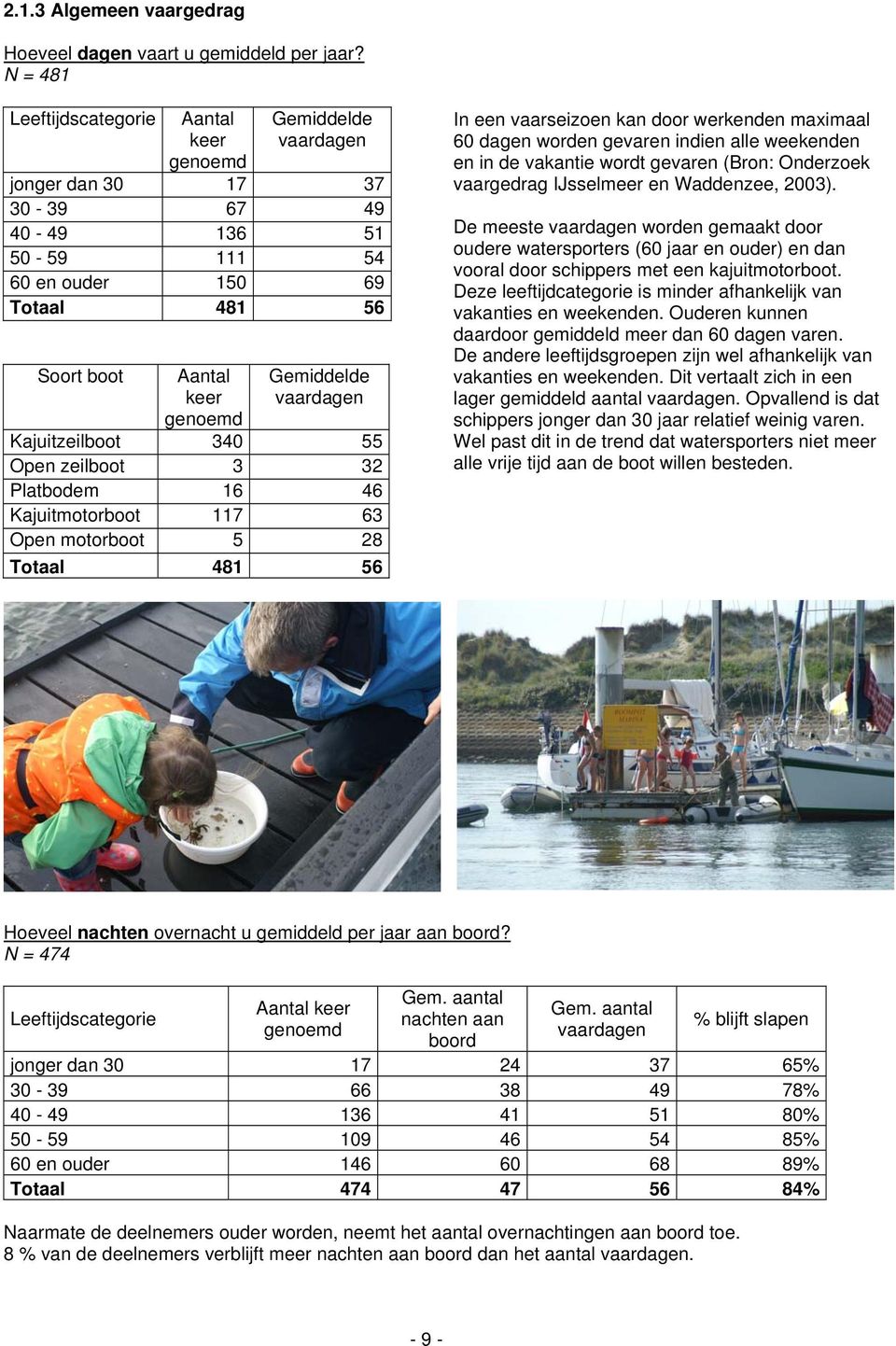 Gemiddelde vaardagen Kajuitzeilboot 340 55 Open zeilboot 3 32 Platbodem 16 46 Kajuitmotorboot 117 63 Open motorboot 5 28 Totaal 481 56 In een vaarseizoen kan door werkenden maximaal 60 dagen worden