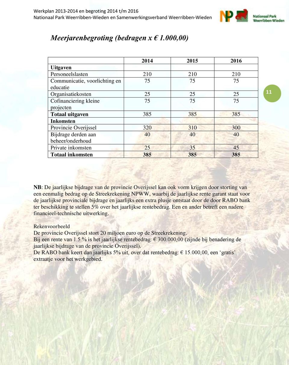 385 385 Inkomsten Provincie Overijssel 320 310 300 Bijdrage derden aan 40 40 40 beheer/onderhoud Private inkomsten 25 35 45 Totaal inkomsten 385 385 385 11 NB: De jaarlijkse bijdrage van de provincie