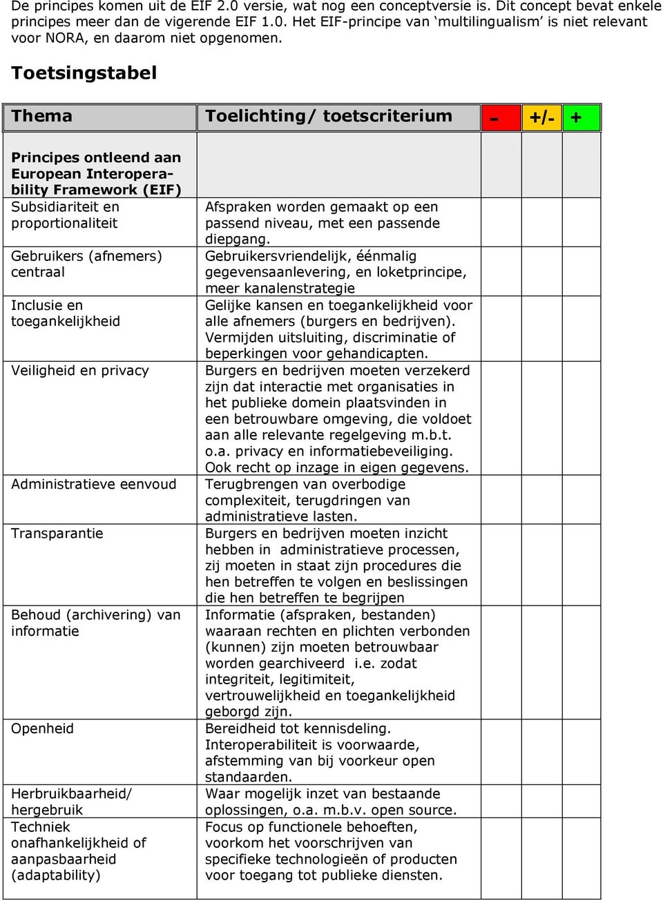 en toegankelijkheid Veiligheid en privacy Administratieve eenvoud Transparantie Behoud (archivering) van informatie Openheid Herbruikbaarheid/ Techniek onafhankelijkheid of aanpasbaarheid