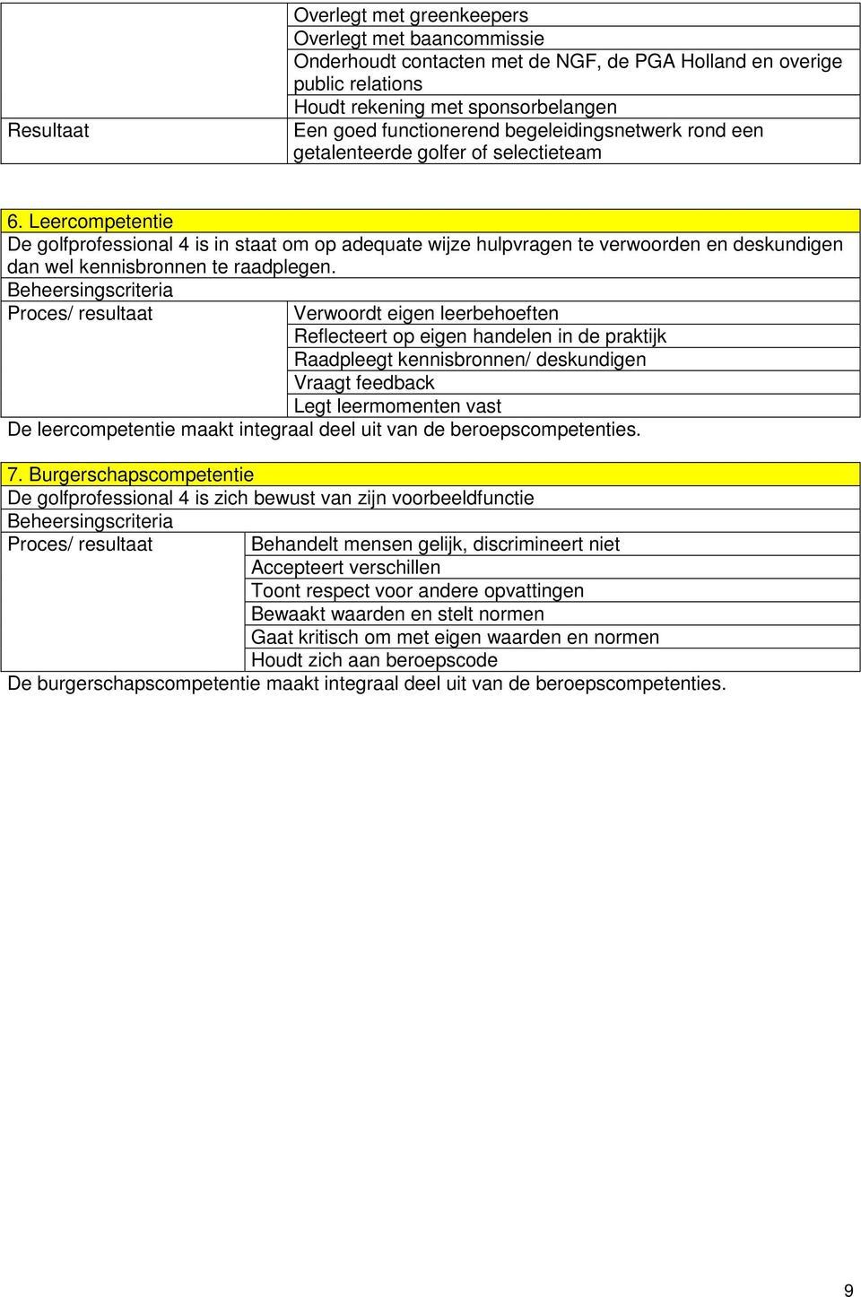 Leercompetentie De golfprofessional 4 is in staat om op adequate wijze hulpvragen te verwoorden en deskundigen dan wel kennisbronnen te raadplegen.