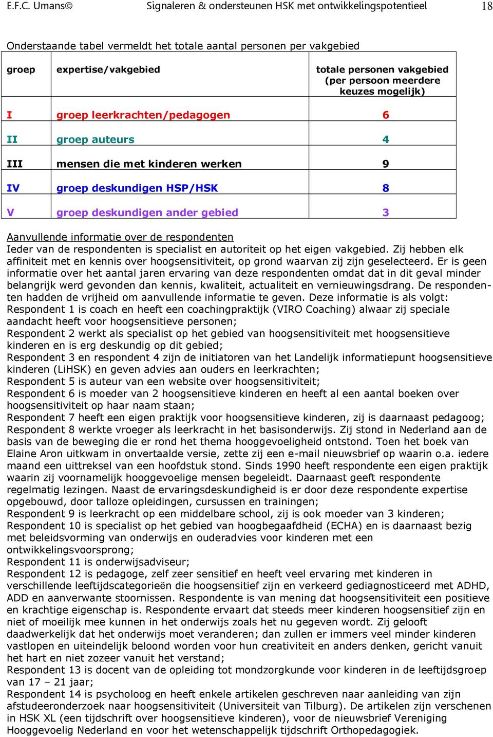 persoon meerdere keuzes mogelijk) I groep leerkrachten/pedagogen 6 II groep auteurs 4 III mensen die met kinderen werken 9 IV groep deskundigen HSP/HSK 8 V groep deskundigen ander gebied 3