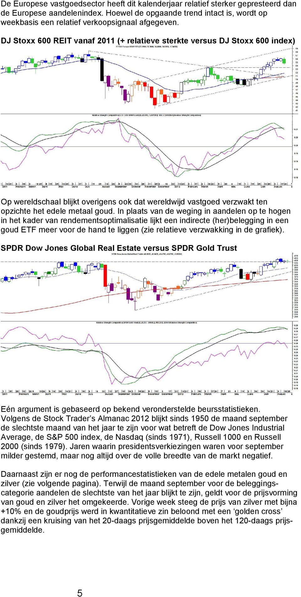 DJ Stoxx 600 REIT vanaf 2011 (+ relatieve sterkte versus DJ Stoxx 600 index) Op wereldschaal blijkt overigens ook dat wereldwijd vastgoed verzwakt ten opzichte het edele metaal goud.