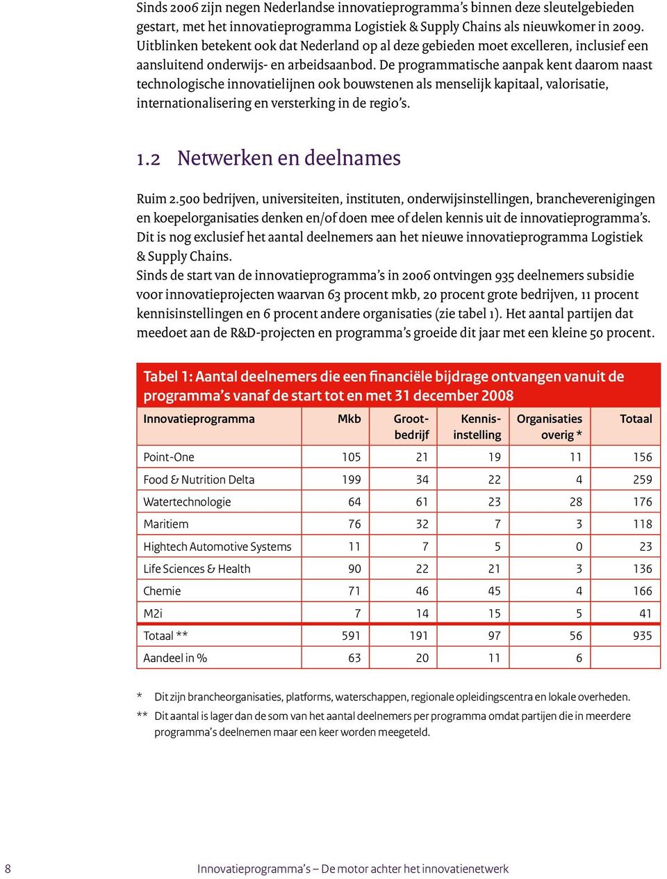 De programmatische aanpak kent daarom naast technologische innovatielijnen ook bouwstenen als menselijk kapitaal, valorisatie, internationalisering en versterking in de regio s. 1.