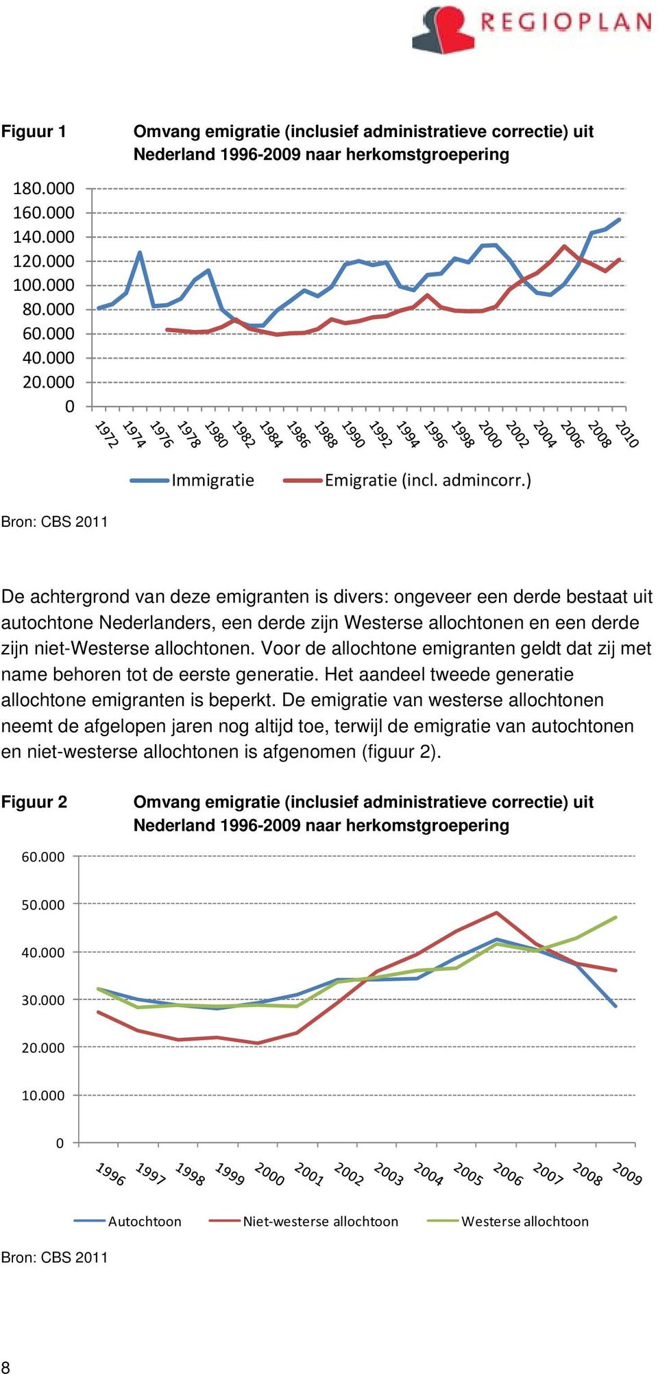 ) Bron: CBS 2011 De achtergrond van deze emigranten is divers: ongeveer een derde bestaat uit autochtone Nederlanders, een derde zijn Westerse allochtonen en een derde zijn nietwesterse allochtonen.