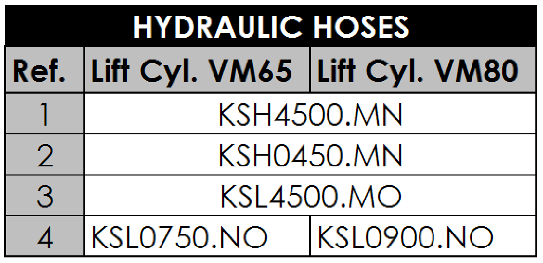 Hydraulische schema's Vertikaal liften..0-f0 verkoopartikel: Flexibelgoot.