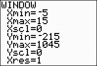 C. von Schwartzenberg 1/1 TI-8. Toen, snijunten en nulunten 1a Zie de lot o [ 10, 10] [ 10, 10] hiernaast. 1b Otie minimum met` $ (= è) to is (, ). (bij Left Bound? en Right Bound?