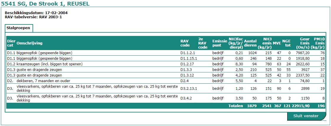 2. HUIDIGE SITUATIE PLANGEBIED 2.1 De Strook 1 De locatie De Strook 1 te Reusel is thans in gebruik voor de intensieve veehouderij in de vorm van een varkenshouderij.