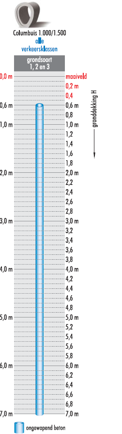 Columbuizen, inwendig 1.000/1.