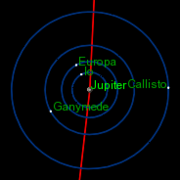 Kepler III p.18 Galileïsche manen Jupiter (ctd.) Merk op: bijna cirkels.