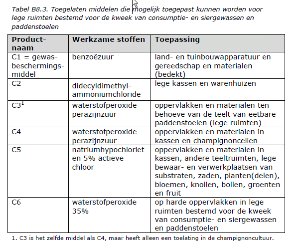 ijlage 1 Tabel uit het RIVM rapport Eerste inventarisatie alternatieven voor biociden met formaldehyde of formaldehyde releasers.