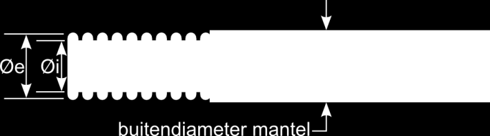 Tabel 1: TracPipe componenten roestvaststalen gegolfde buizen Component Materiaal Omschrijving / afmetingen TracPipe plooibare gasbuis Gegolfd roestvrij staal (1.