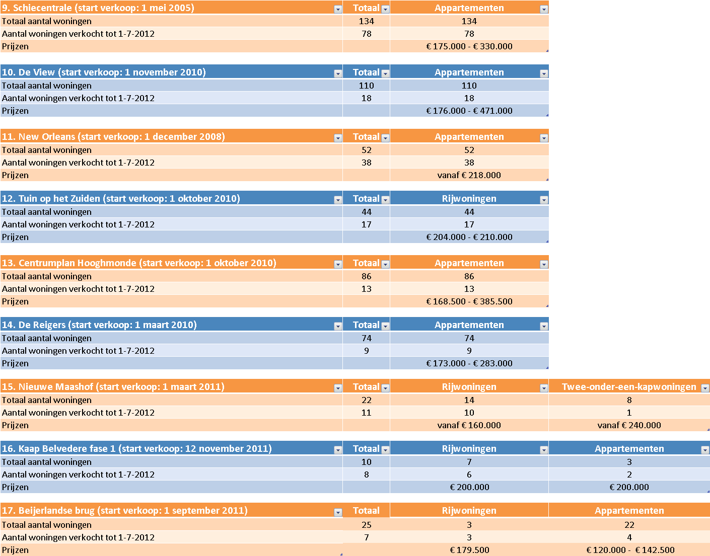 Dynamis 2012 Alle rechten voorbehouden.