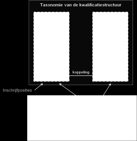 Het onderwijsproduct heeft in eerste instantie de status Aangevraagd.