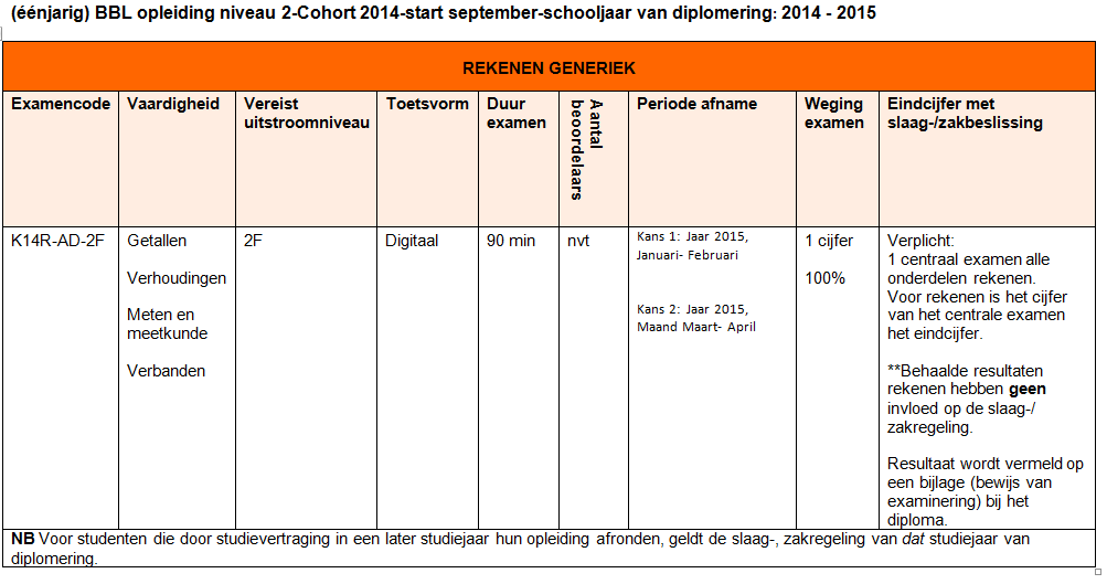 B. GENERIEK 92640 Helpende Zorg en