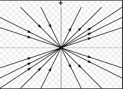 Theorie beeldvorming - gevorderd Al heel lang geleden ontdekten onderzoekers dat als licht op een materiaal valt, de lichtstraal dan van richting verandert.