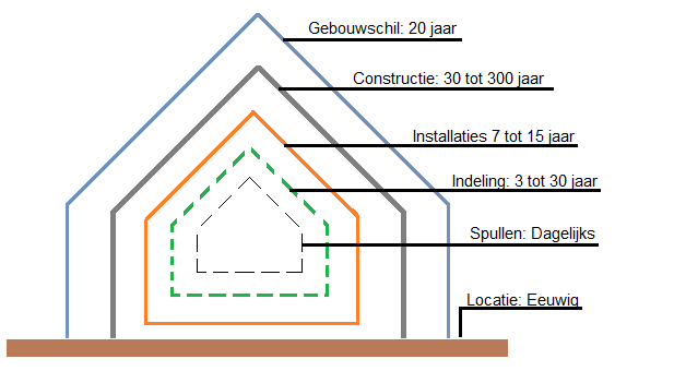 Anticiperen op verhoogde kwaliteitseisen in de toekomst!