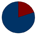 ZUUR EN BASEN VORMENDE VOEDING OP EN RIJTJE De waarden in onderstaande tabel hebben betrekking op rauwe producten (per 100 gram).