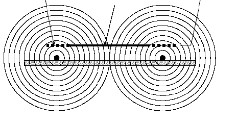Werkingsprincipe Niet verticaal veld Zone met constant magnetisch veld