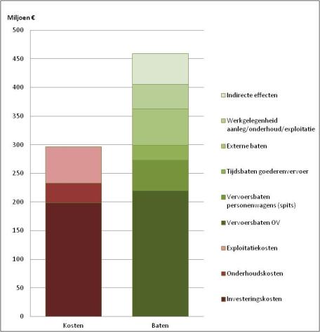 4. Maatschappelijke Kosten-batenanalyses 4.