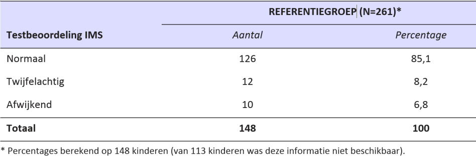 Neurologische tekens (IMS by Nickel) Referentiegroep JOnG!