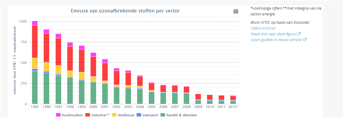 http://www.milieurapport.