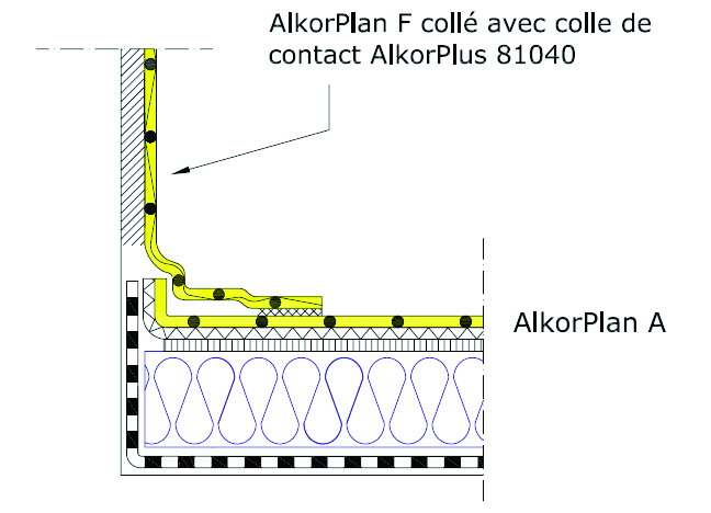 De opstanden worden gerealiseerd met een membraan AlkorPlan A (zie figuur 3 en 4), of met een membraan AlkorPlan F verlijmd met de contactlijm AlkorPlus 81040 (zie fig. 5).