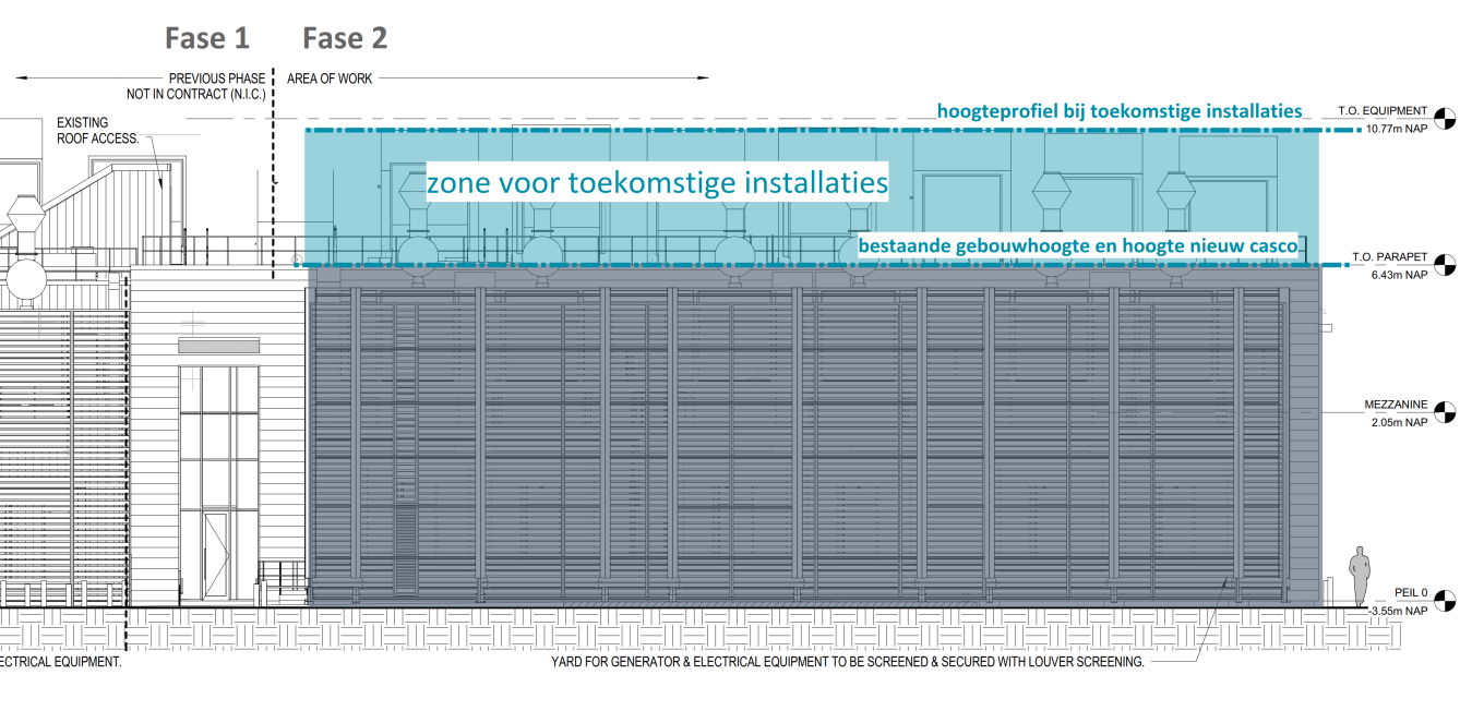 1 Inleiding 1.1 Projectgegevens Project Opdrachtgever Architect Hoofconstructeur Coördinerend constructeur Adviseur brand ECAMS02/p2, Schiphol-rijk EdgeConnex Netherlands B.V.