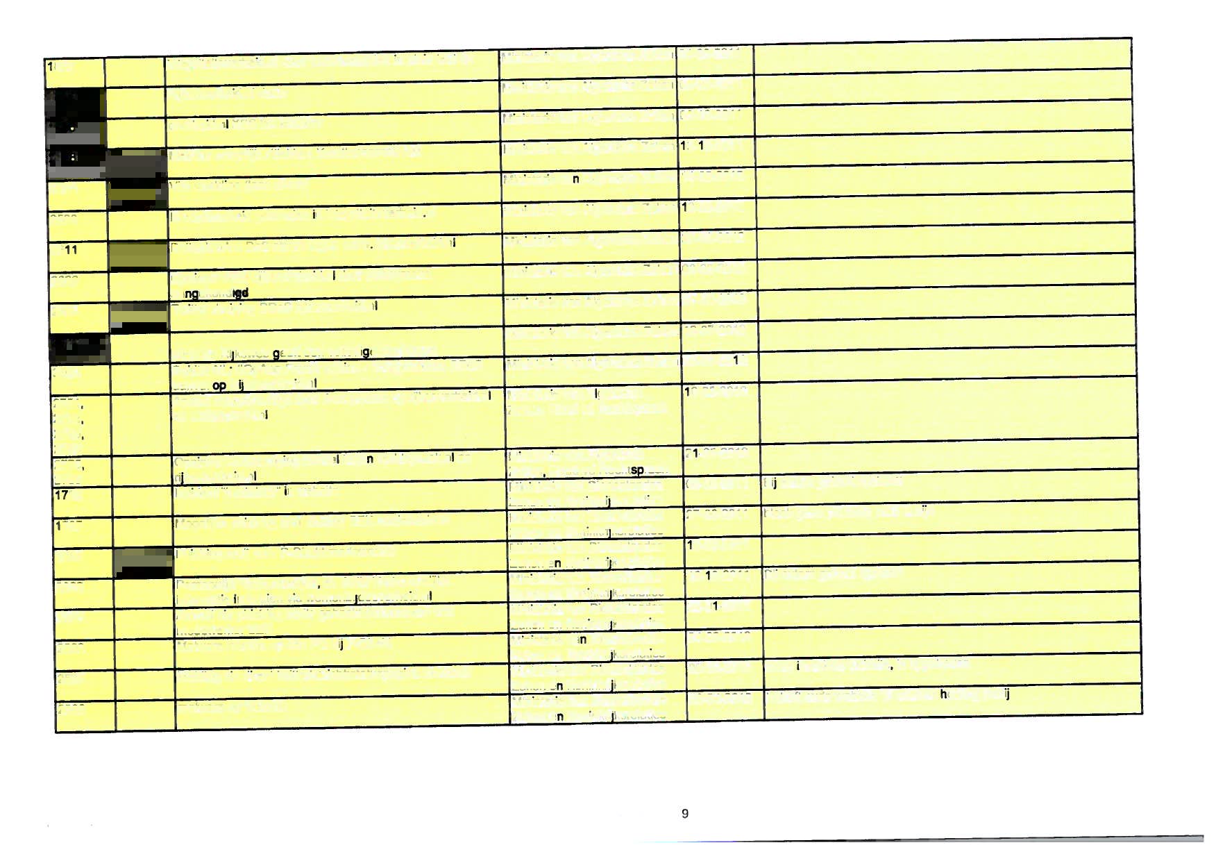 Zaken 1838 lntegriteitoverheid.ni slaat wachtwoorden in plain text op Ministerie van Algemene Zaken 04-08-2011 1899 Rijksoverheid.nl down Ministerie van Algemene Zaken 08-09-2011 1956 overheid.